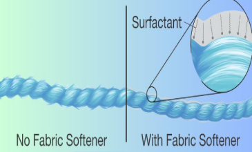 Antistatic Fluffy Softener for woven and knitted fabrics and garments